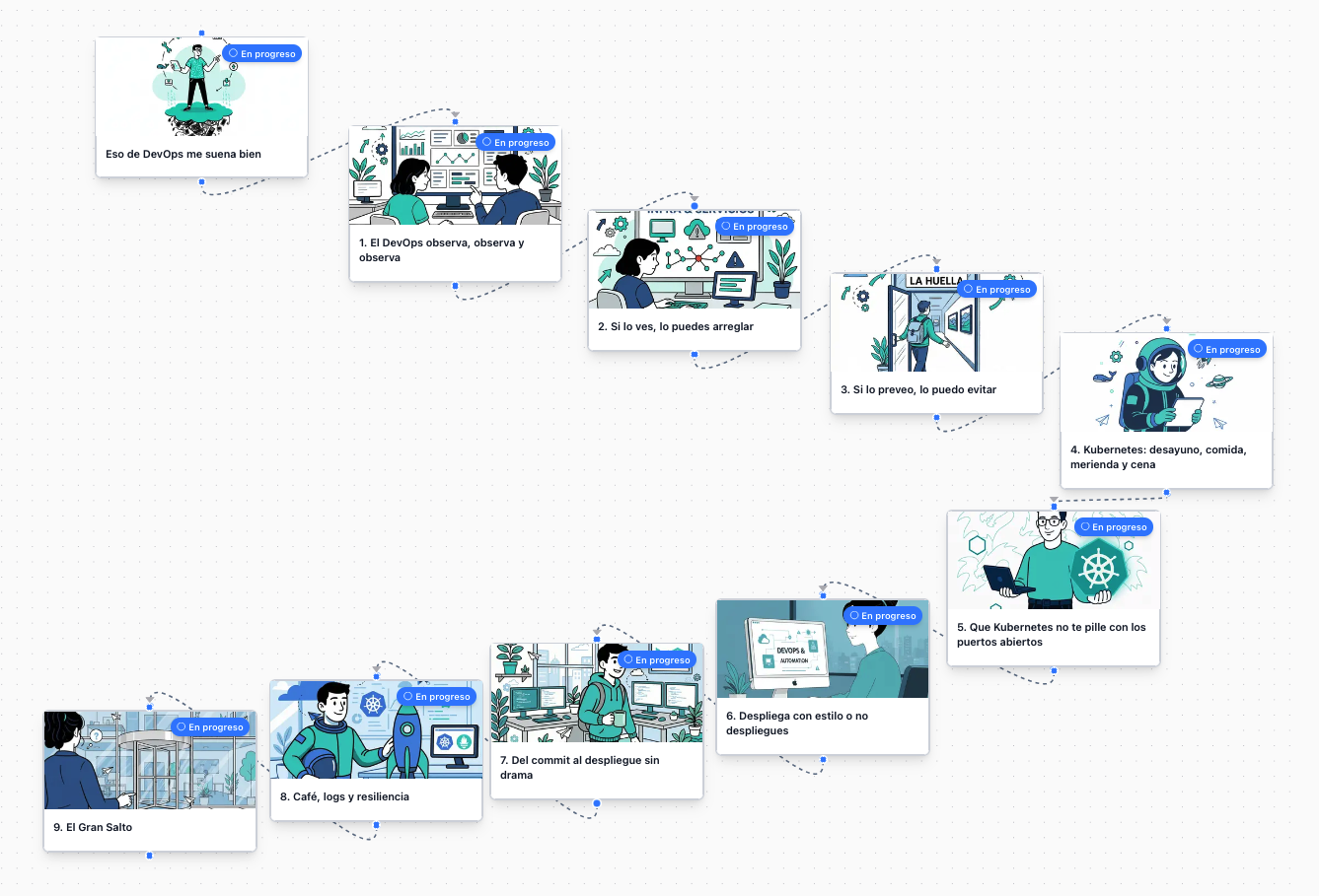 De Sysadmin a DevOps